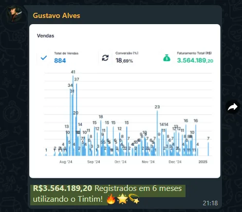 Print de mensagem de Gustavo Alves: R$ 3,5 milhões registrados em 6 meses
